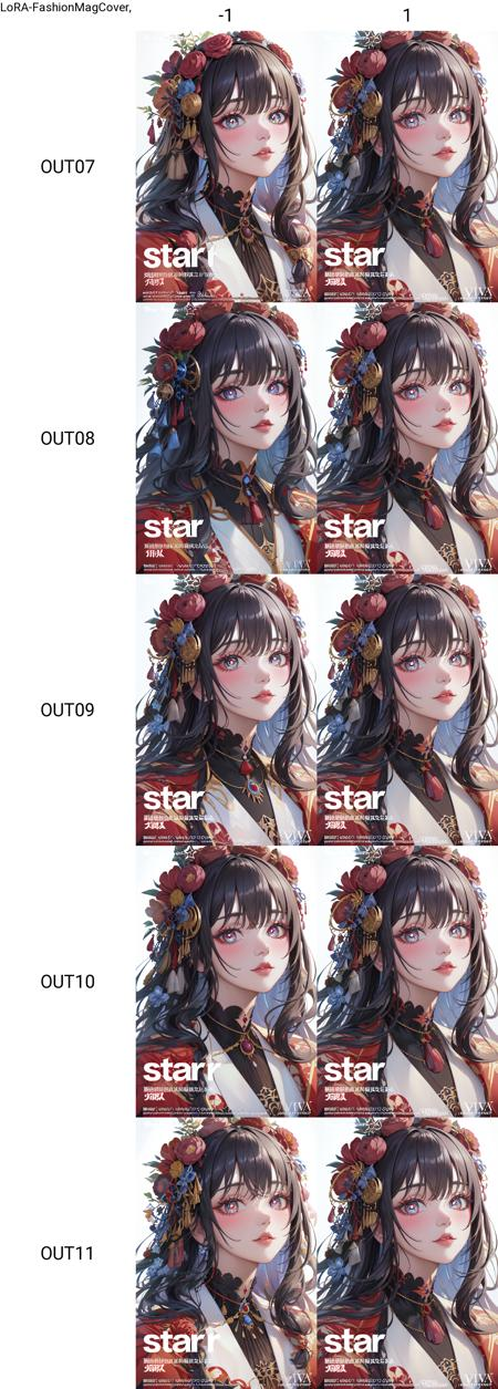 时尚摄影杂志风格LoRA模型插图5 时尚摄影杂志风格LoRA模型插图5