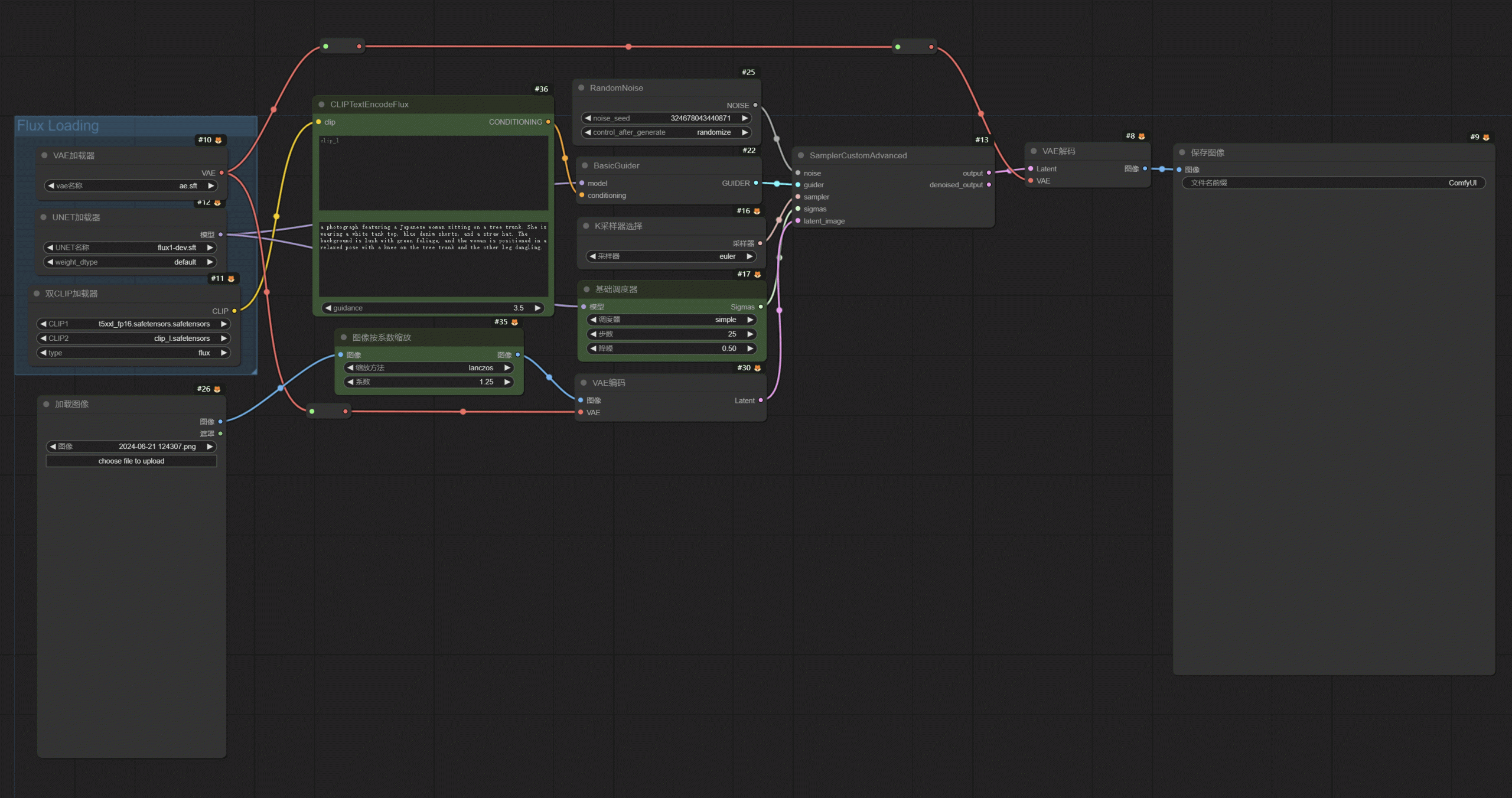 FLUX DEV图生图工作流插图4