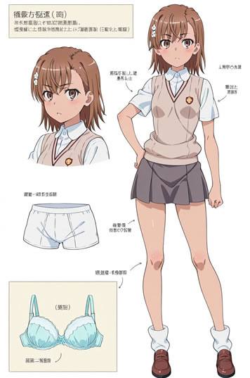 角色设计/多视角人物姿势Illus LoRA